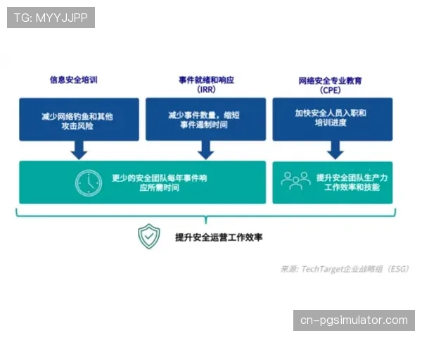 特写：在德甲联盟的“网络安全运营中心”，工程师如何实时防御DDoS攻击